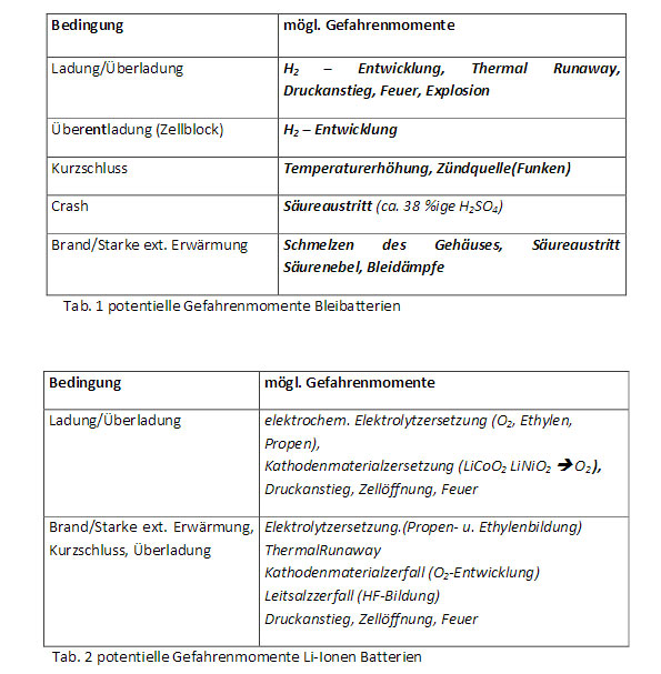 mögliche Gefahrenmomente